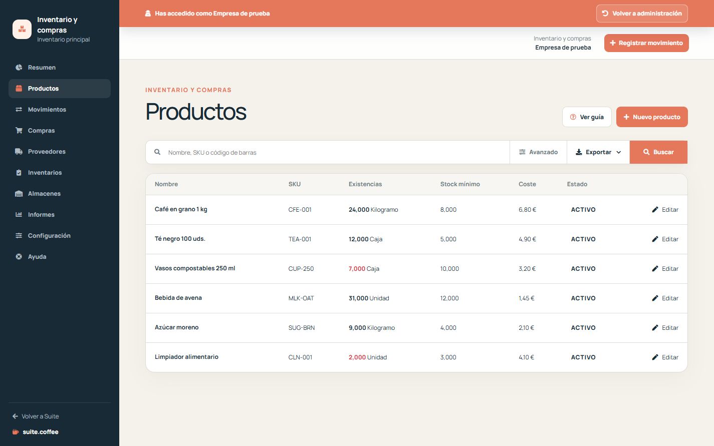 Listado de productos de Item con SKU, existencias, mínimo, coste y estado.